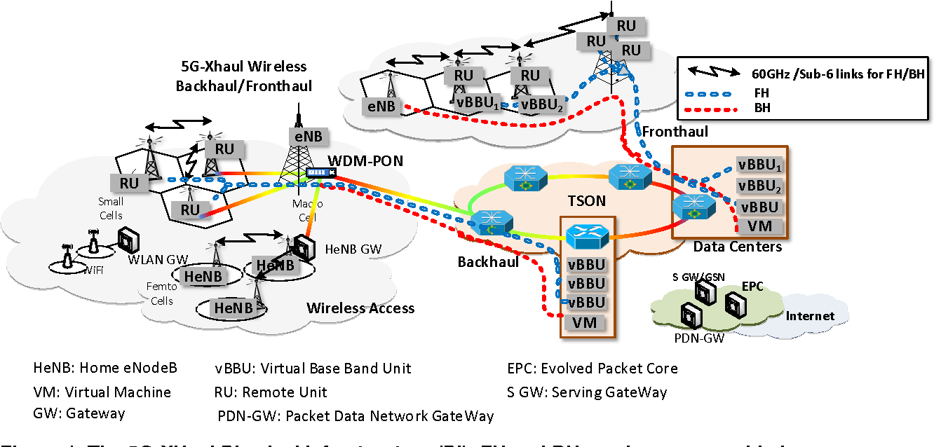 services-01 11-figure1-1