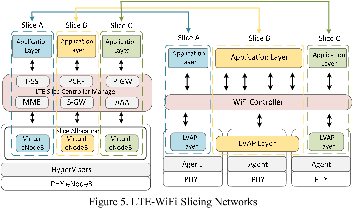 services-03 4-figure5-1