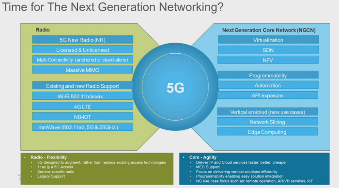 5G-Next-Generation-Network