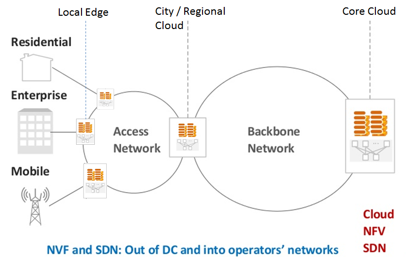 LTE-in-a-box Source Code Available 5g