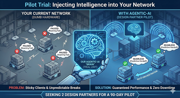 Why- $230,000 in new Wi-Fi hardware actually INCREASED downtime. mobility ai