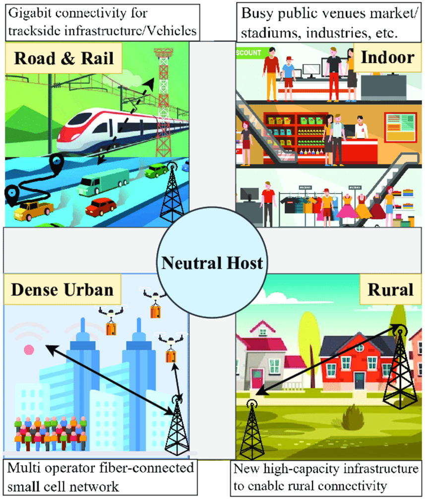 Why MNOs Don’t Embrace 5G Neutral Host image